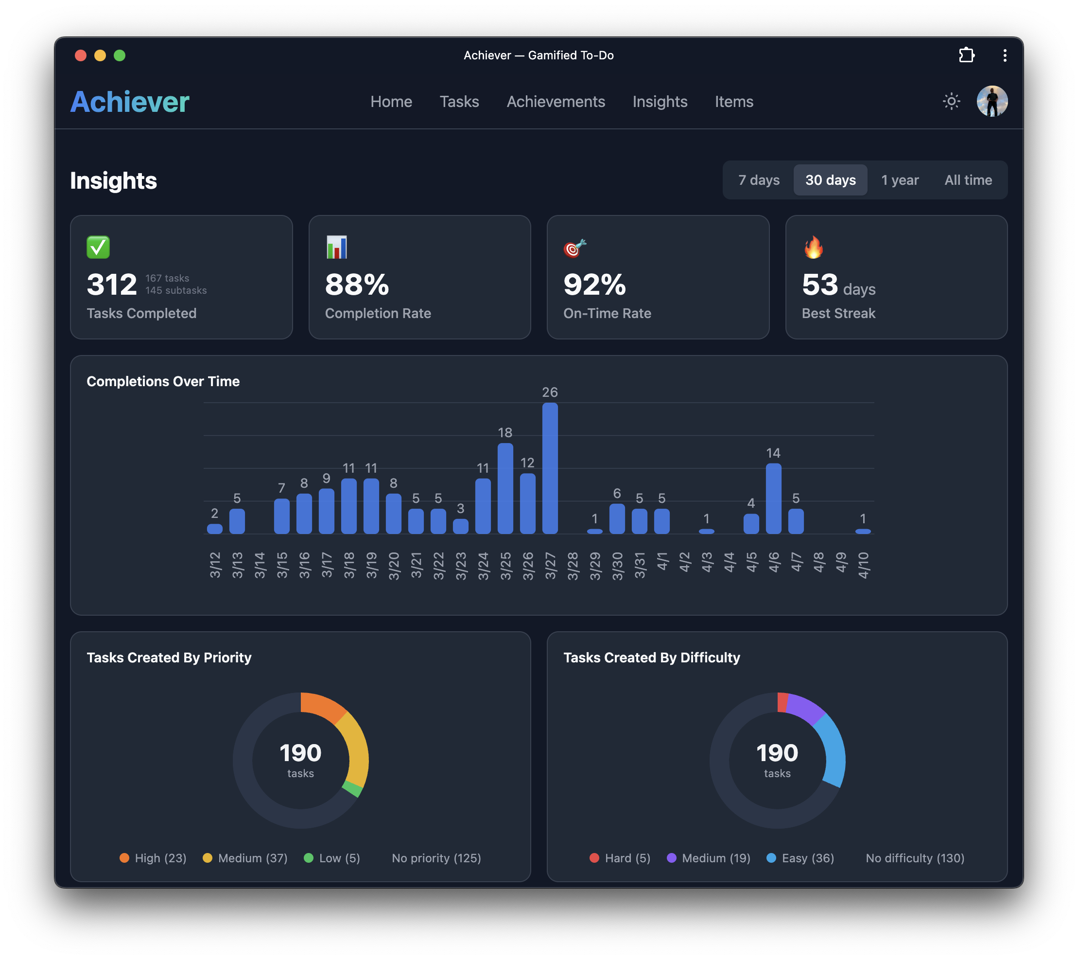 Analytics and insights