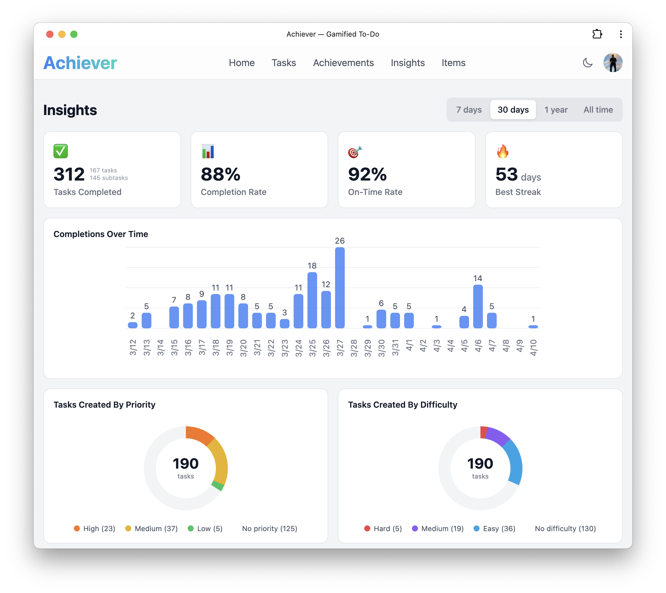Analytics and insights